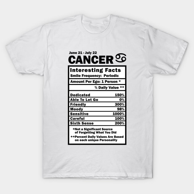 Cancer Zodiac Personality Traits - Male Female Gender Neutral T-Shirt by WendyMarie